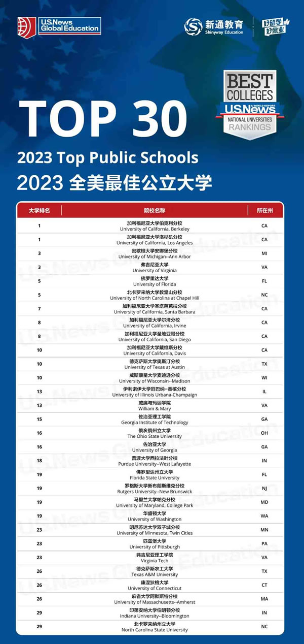 2023U.S. Newsȫѧ