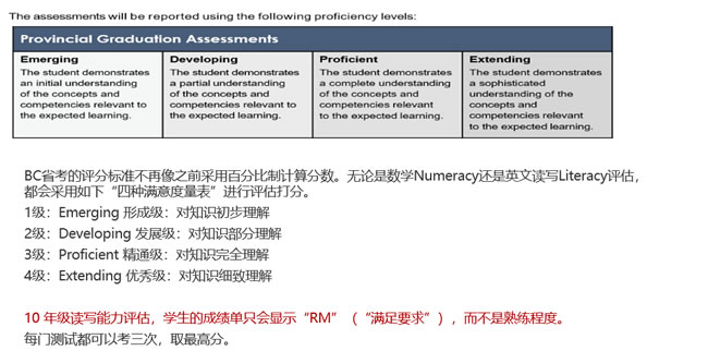 BC省考评分标准