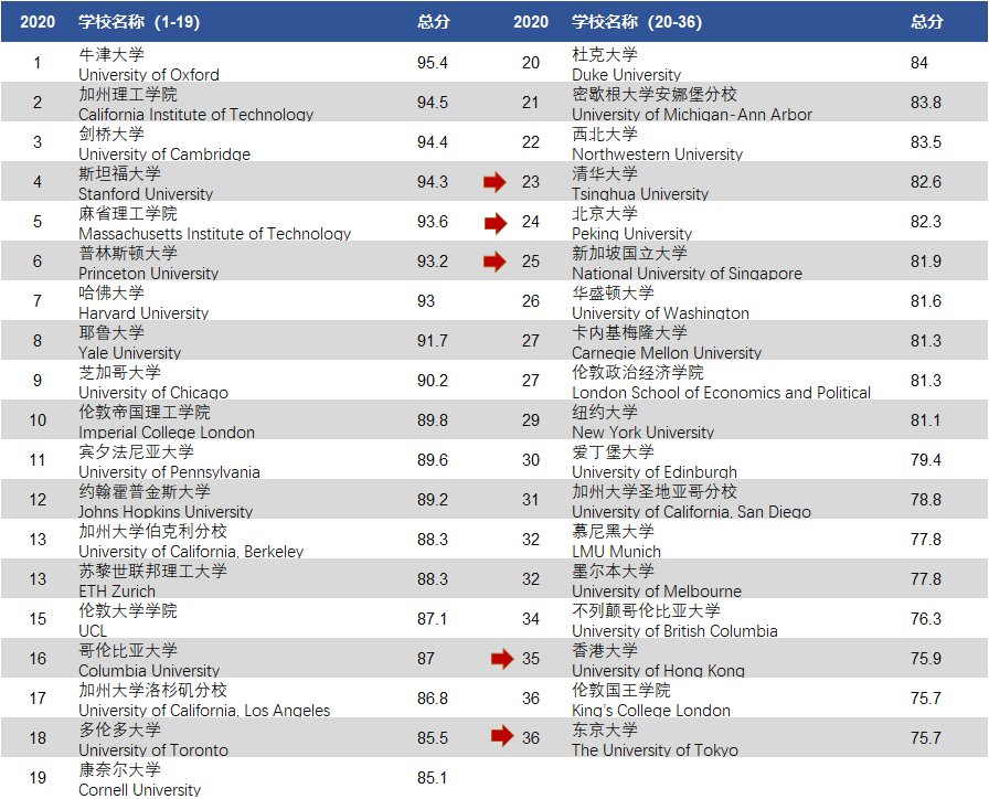 QS<a href='https://www.igo.cn/zt/University_Rankings/' target='_blank' style='margin: 0 5px; padding-bottom: 3px;border-bottom: 1px solid #0000EE;color: #0000EE;'>ѧ</a>.png