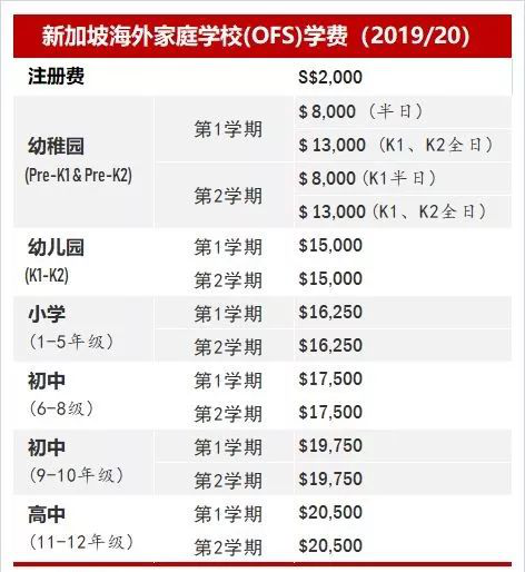 新加坡各国际学校学费汇总