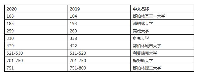 爱尔兰国立大学排名.jpg