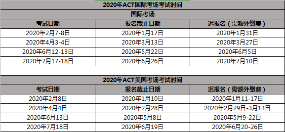 ACTʱ.png
