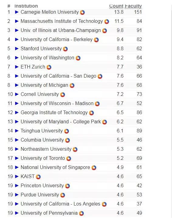 2020ȫcsרҵ20.jpg