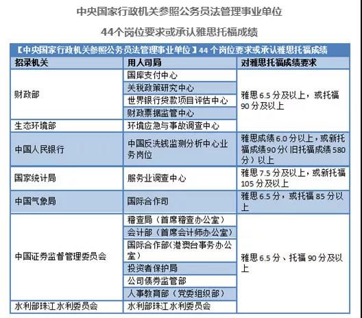 国考职位2.jpg