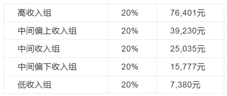 人均收入.jpg