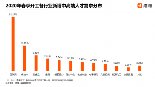 人才需求1.jpg