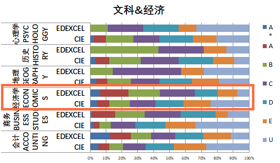 考试局差别.png