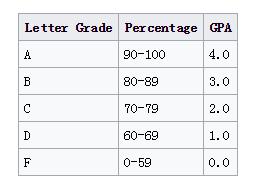Grading Scale.png