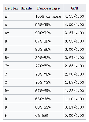 Grading Scale2.png