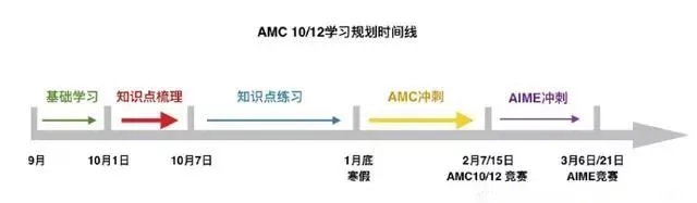 AMC10滮.jpg