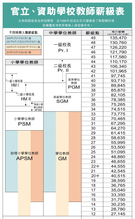 香港老师薪资.png