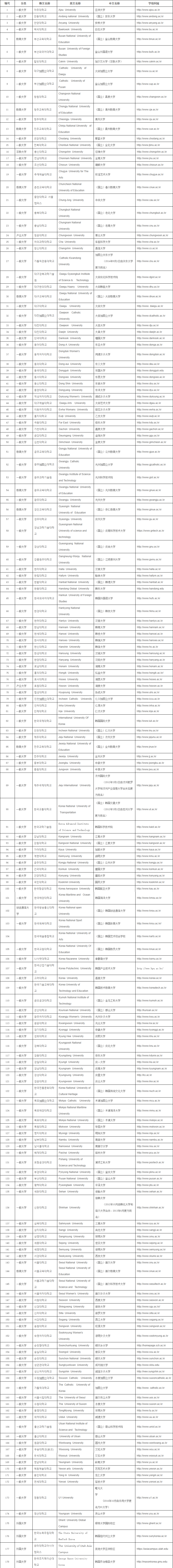 韩国大学名单.png