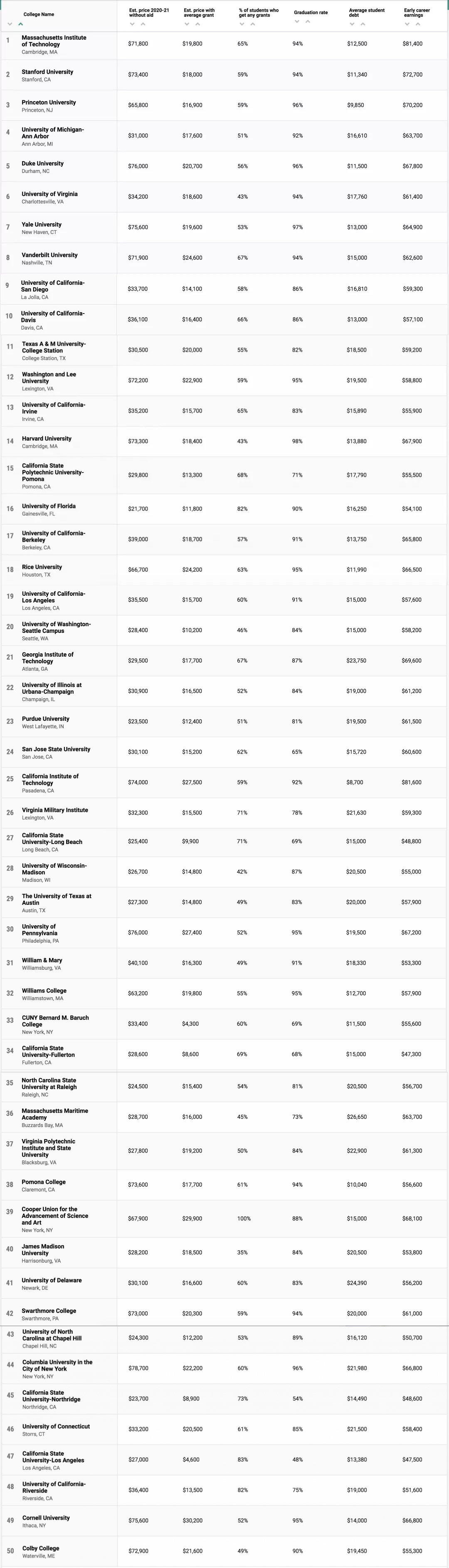 性价比最高美国大学TOP50.jpg