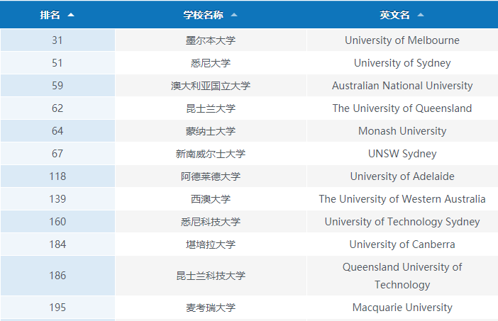 <a href='https://www.igo.cn/zt/University_Rankings/' target='_blank' style='margin: 0 5px; padding-bottom: 3px;border-bottom: 1px solid #0000EE;color: #0000EE;'>ѧ</a>.png