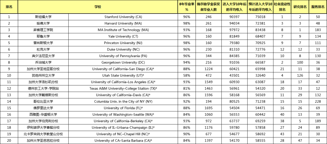 ۺ<a href='https://www.igo.cn/zt/University_Rankings/' target='_blank' style='margin: 0 5px; padding-bottom: 3px;border-bottom: 1px solid #0000EE;color: #0000EE;'>ѧ</a>1.png