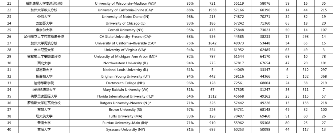 ۺ<a href='https://www.igo.cn/zt/University_Rankings/' target='_blank' style='margin: 0 5px; padding-bottom: 3px;border-bottom: 1px solid #0000EE;color: #0000EE;'>ѧ</a>2.png