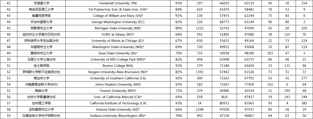 ۺ<a href='https://www.igo.cn/zt/University_Rankings/' target='_blank' style='margin: 0 5px; padding-bottom: 3px;border-bottom: 1px solid #0000EE;color: #0000EE;'>ѧ</a>3.png