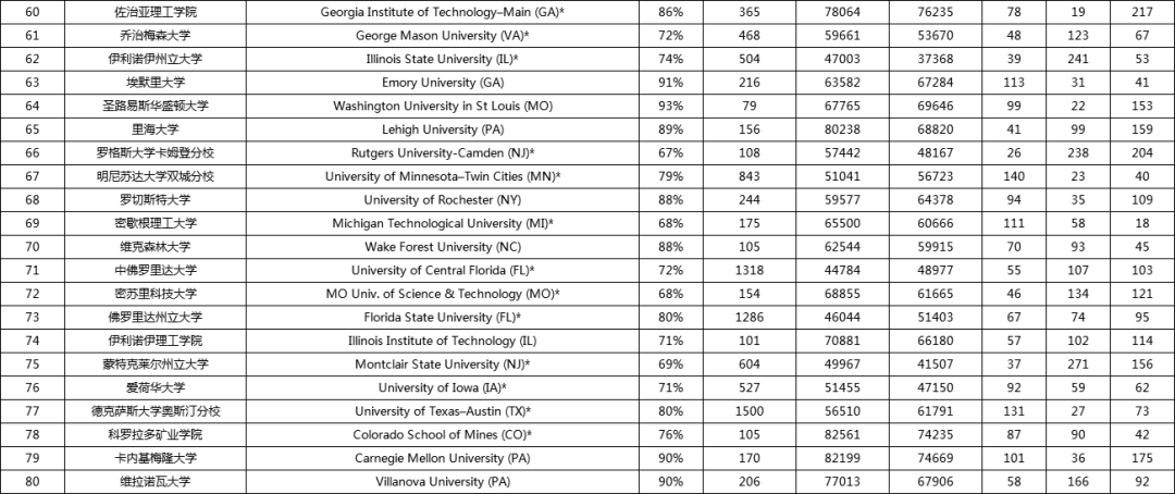 ۺ<a href='https://www.igo.cn/zt/University_Rankings/' target='_blank' style='margin: 0 5px; padding-bottom: 3px;border-bottom: 1px solid #0000EE;color: #0000EE;'>ѧ</a>4.png