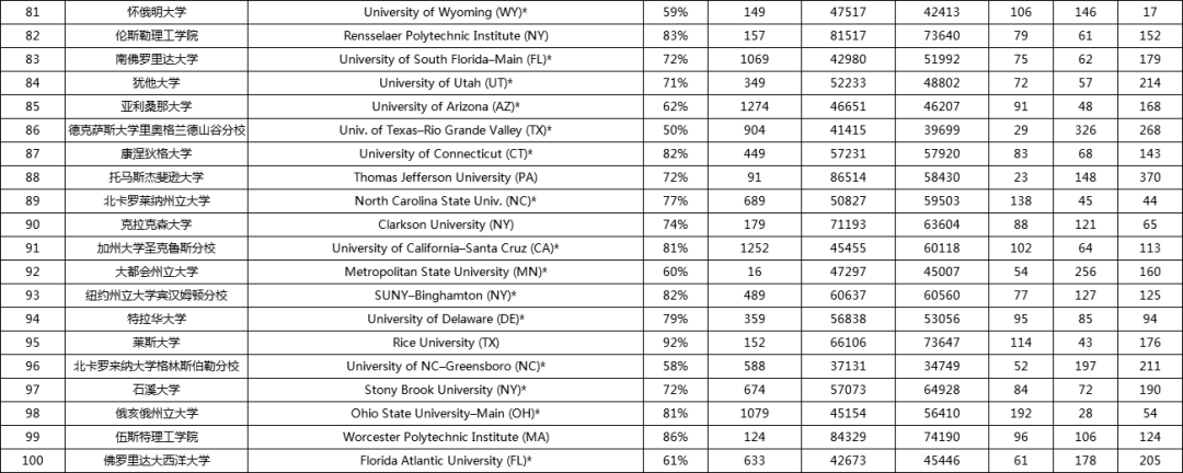 ۺ<a href='https://www.igo.cn/zt/University_Rankings/' target='_blank' style='margin: 0 5px; padding-bottom: 3px;border-bottom: 1px solid #0000EE;color: #0000EE;'>ѧ</a>5.png