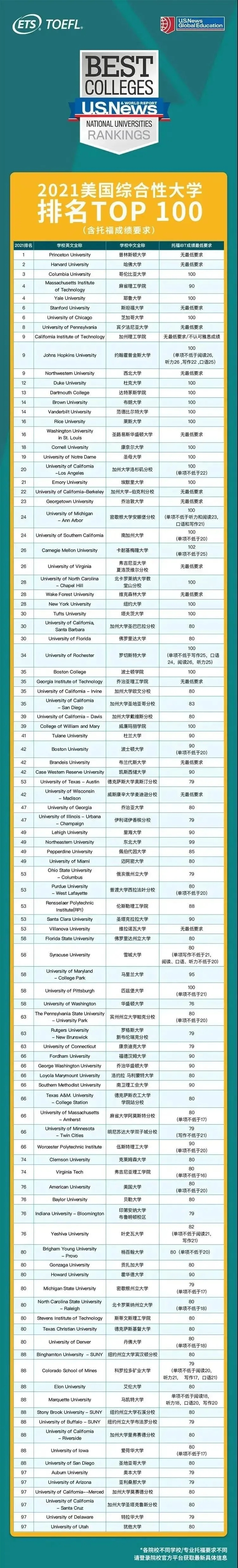 TOP100ѧиɼҪ.jpg