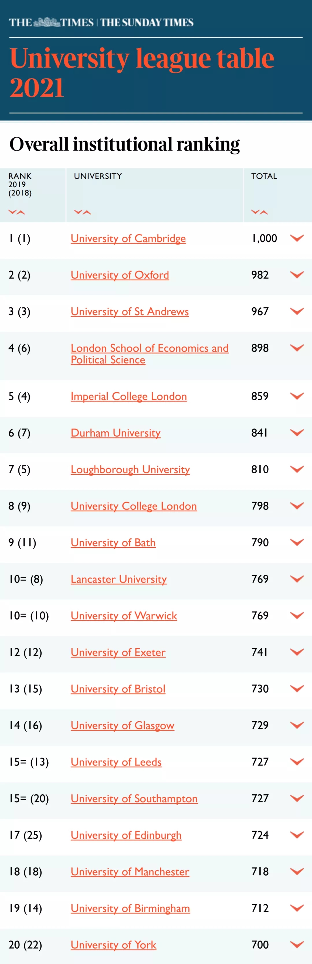 Ӣ<a href='https://www.igo.cn/zt/University_Rankings/' target='_blank' style='margin: 0 5px; padding-bottom: 3px;border-bottom: 1px solid #0000EE;color: #0000EE;'>ѧ</a>.jpg