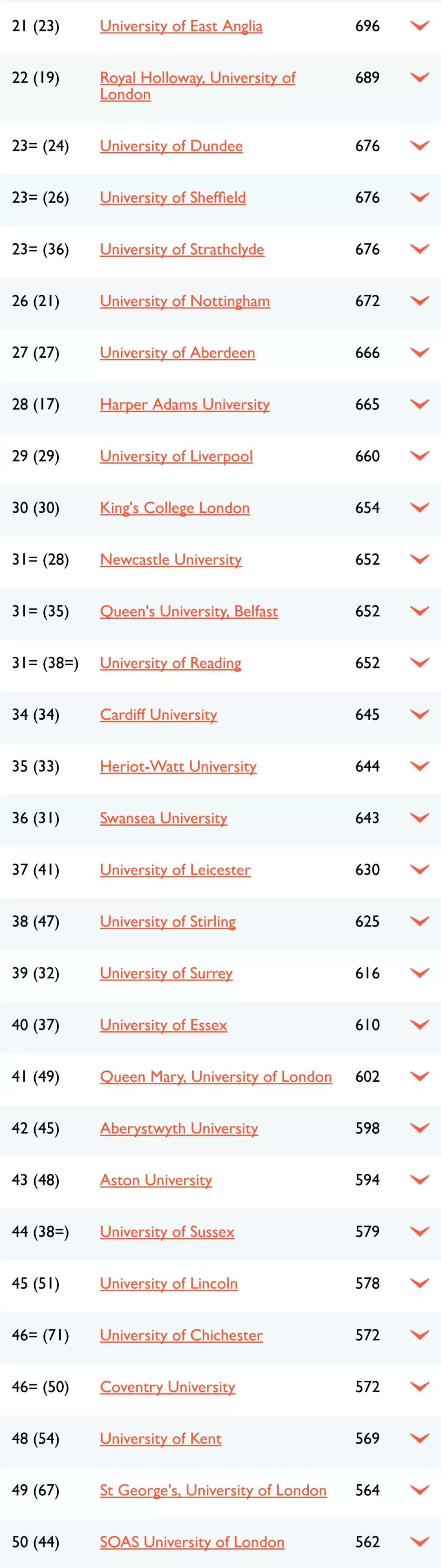 Ӣ<a href='https://www.igo.cn/zt/University_Rankings/' target='_blank' style='margin: 0 5px; padding-bottom: 3px;border-bottom: 1px solid #0000EE;color: #0000EE;'>ѧ</a>2.jpg