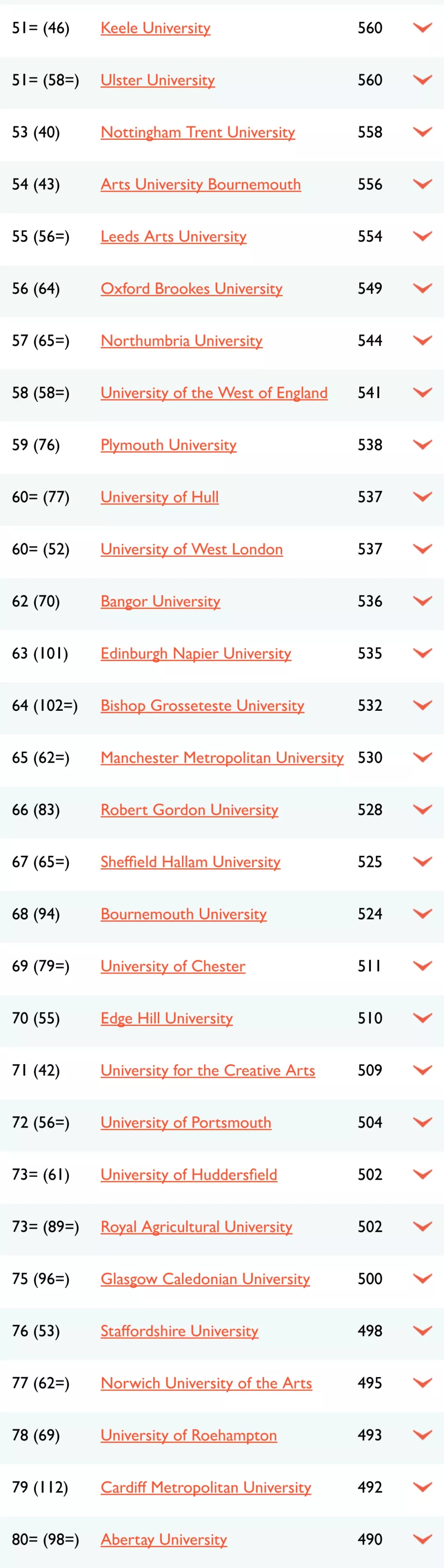 Ӣ<a href='https://www.igo.cn/zt/University_Rankings/' target='_blank' style='margin: 0 5px; padding-bottom: 3px;border-bottom: 1px solid #0000EE;color: #0000EE;'>ѧ</a>3.jpg