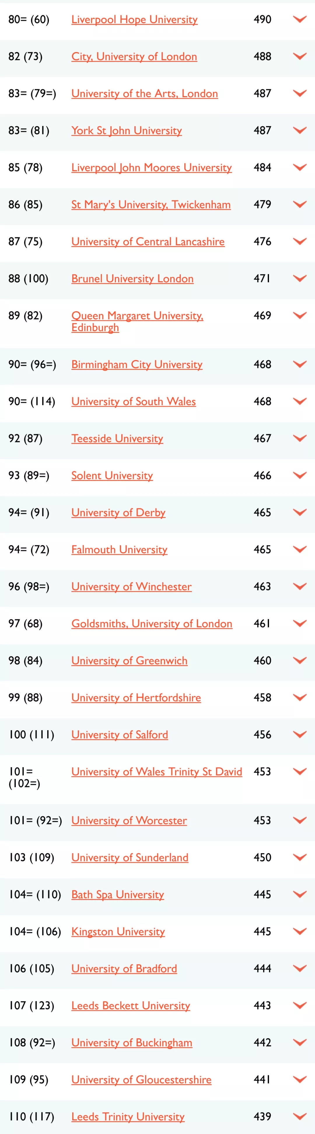 Ӣ<a href='https://www.igo.cn/zt/University_Rankings/' target='_blank' style='margin: 0 5px; padding-bottom: 3px;border-bottom: 1px solid #0000EE;color: #0000EE;'>ѧ</a>4.jpg