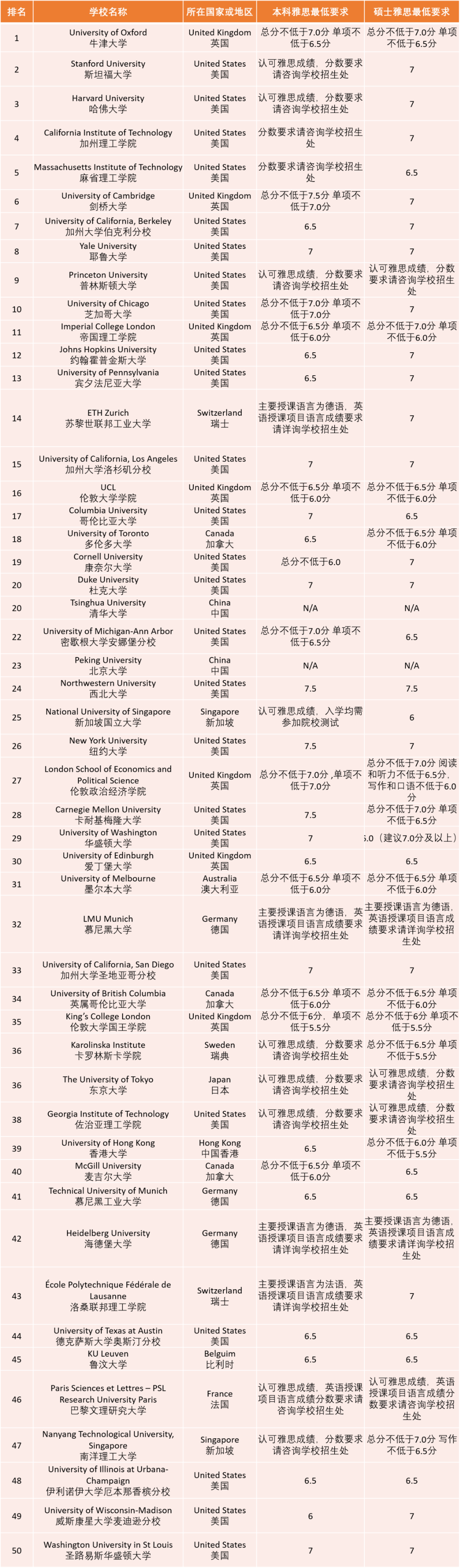 2021THE排名TOP50.png