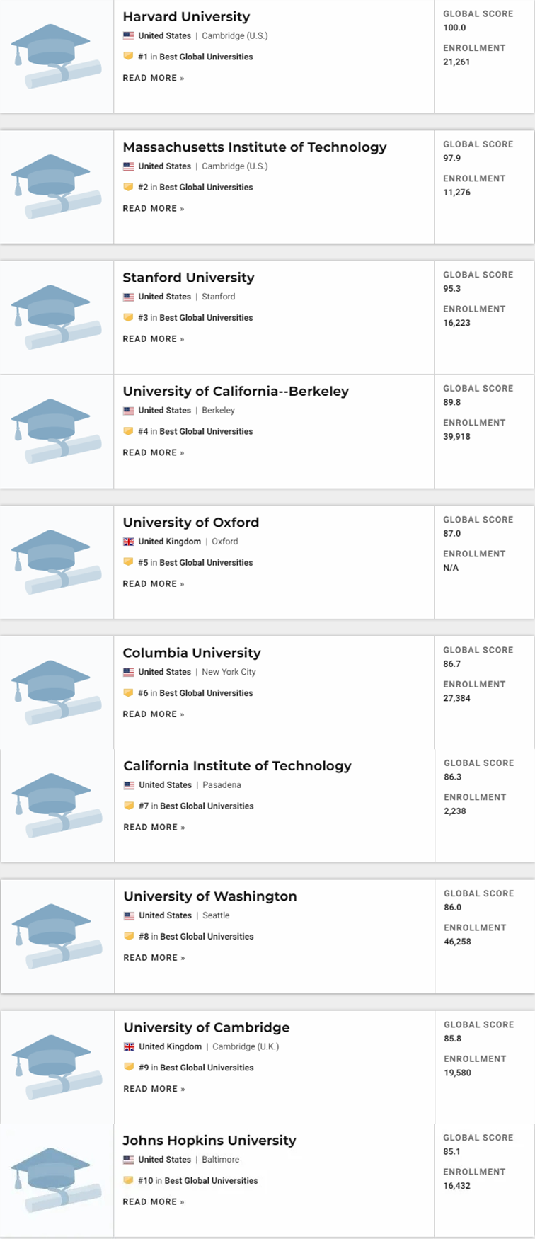 ucsd世界排名2020_凹凸世界金