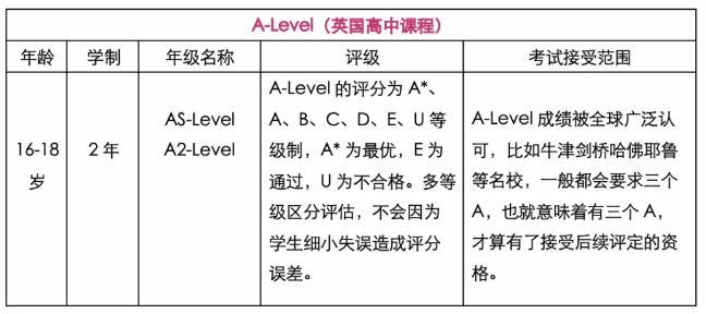 A-level.png