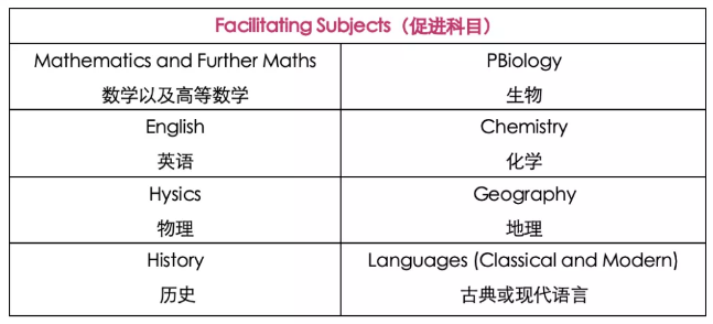 Facilitating Subjects.png