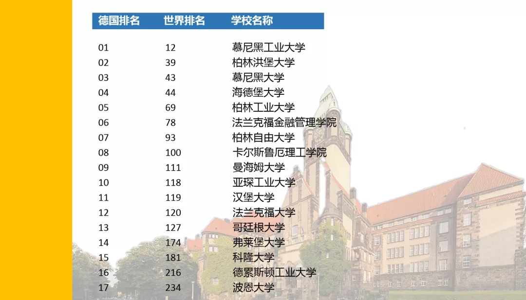 德国大学完整排名.jpg