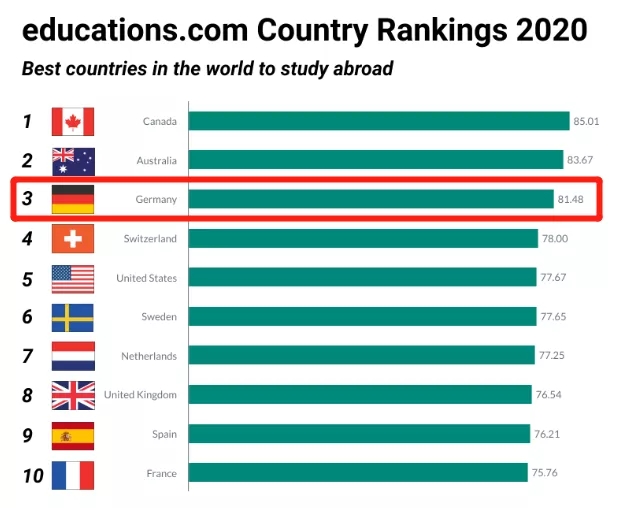 最受欢迎留学地.jpg