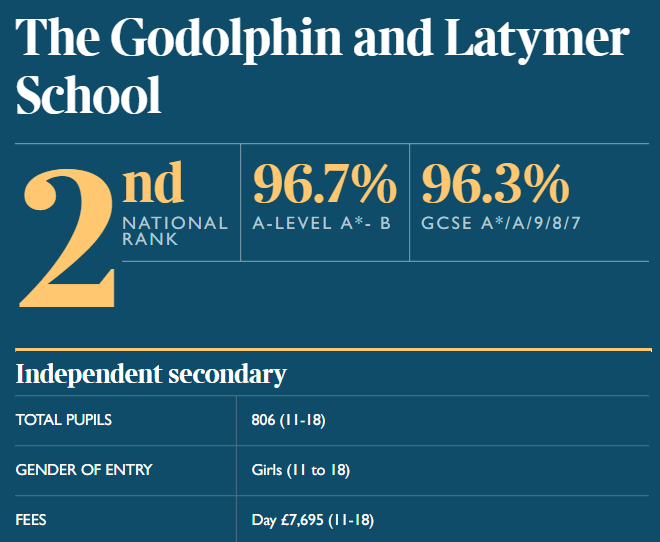 2.Godolphin and Latymer School.png