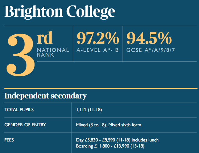 3.Brighton College.png
