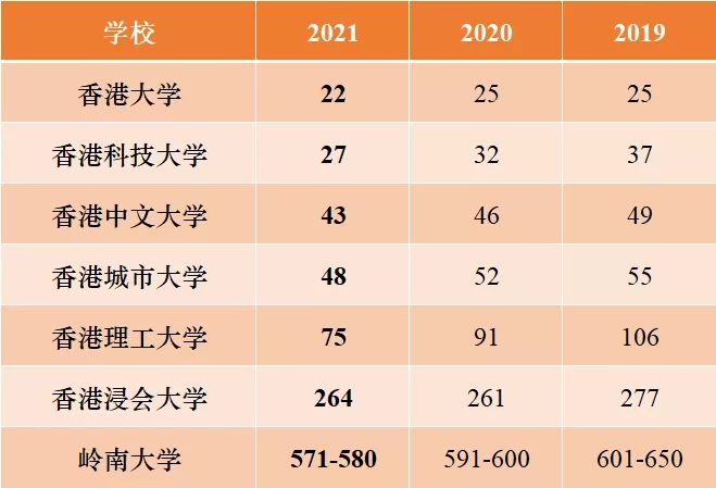 港校QS.jpg