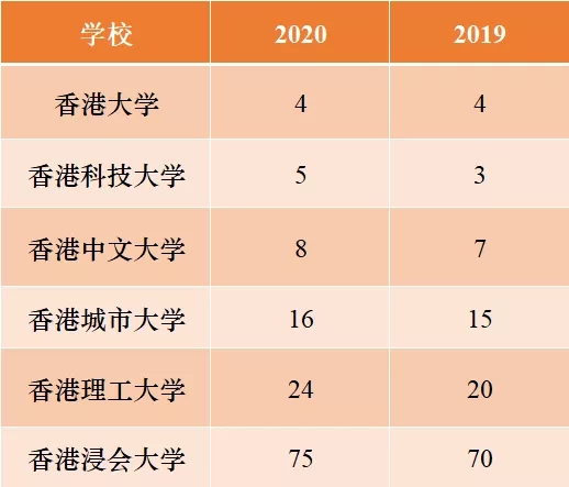 THE亚洲大学排名.jpg
