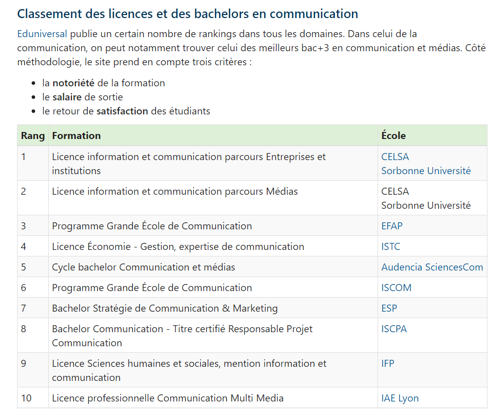 法国公立大学排名一览表 法国公立大学排名