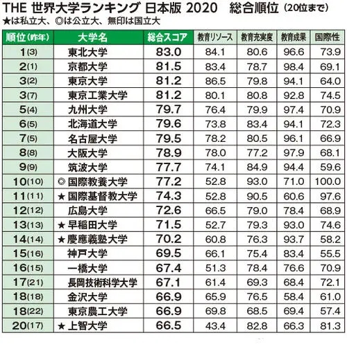 ձ<a href='https://www.igo.cn/zt/University_Rankings/' target='_blank' style='margin: 0 5px; padding-bottom: 3px;border-bottom: 1px solid #0000EE;color: #0000EE;'>ѧ</a>.jpg