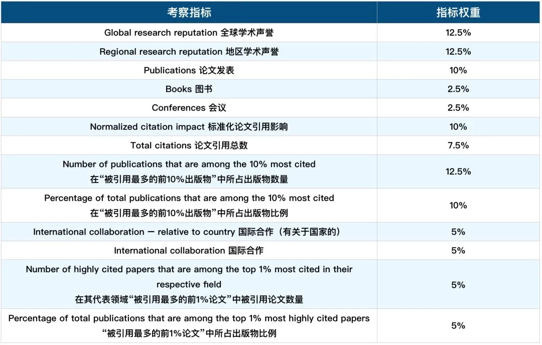 U.S.News<a href='https://www.igo.cn/zt/University_Rankings/' target='_blank' style='margin: 0 5px; padding-bottom: 3px;border-bottom: 1px solid #0000EE;color: #0000EE;'>ѧ</a>.jpg