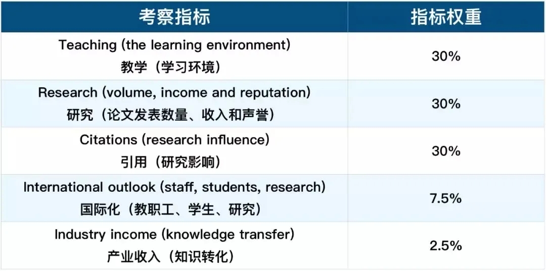 ̩ʿ<a href='https://www.igo.cn/zt/University_Rankings/' target='_blank' style='margin: 0 5px; padding-bottom: 3px;border-bottom: 1px solid #0000EE;color: #0000EE;'>ѧ</a> .jpg