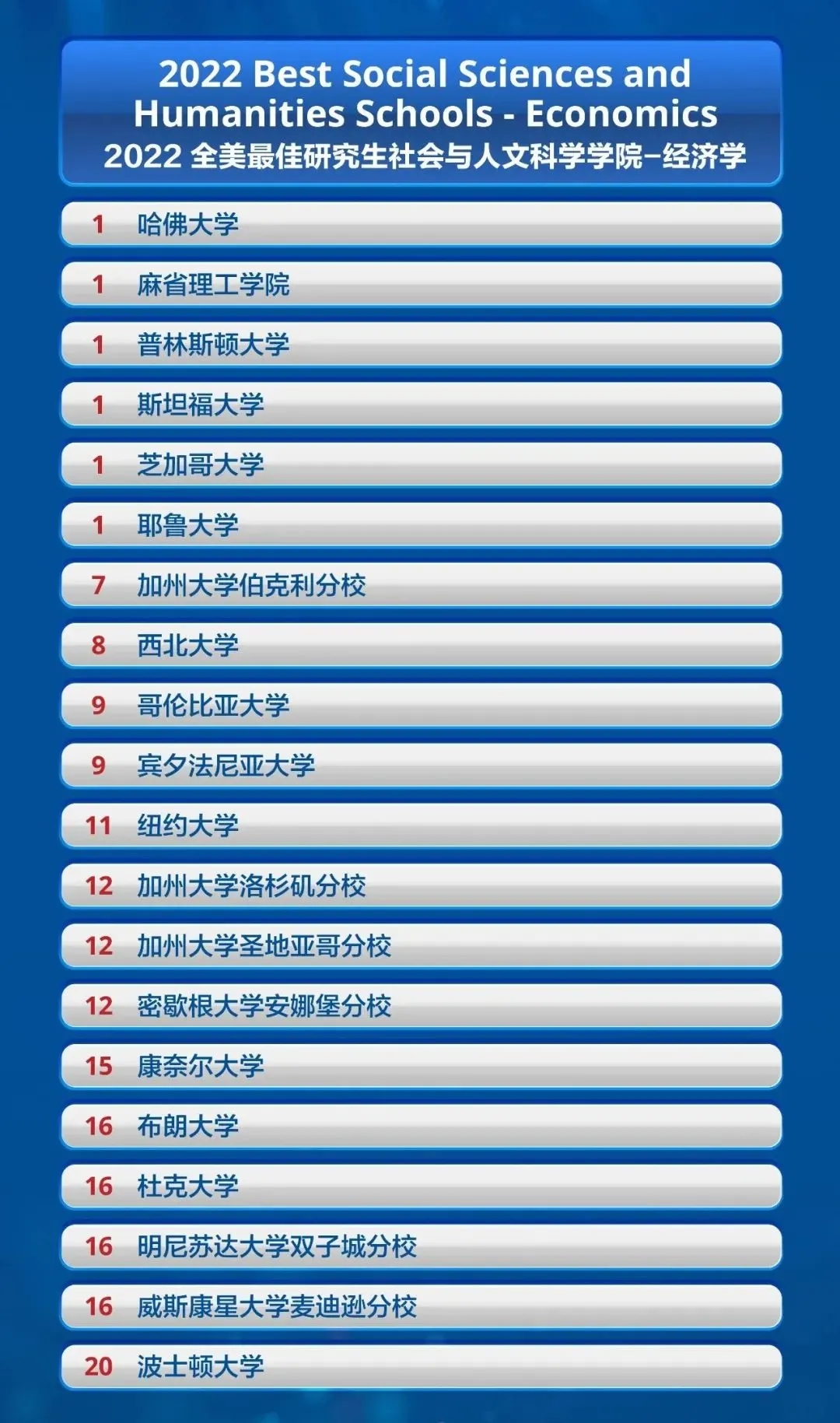 社会与人文科学学院-经济学.jpg