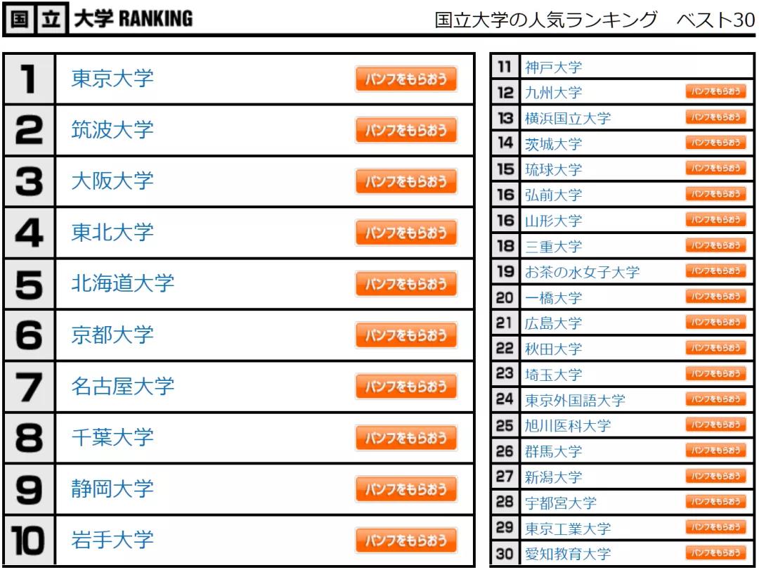 ձ<a href='https://www.igo.cn/zt/University_Rankings/' target='_blank' style='margin: 0 5px; padding-bottom: 3px;border-bottom: 1px solid #0000EE;color: #0000EE;'>ѧ</a>.jpg