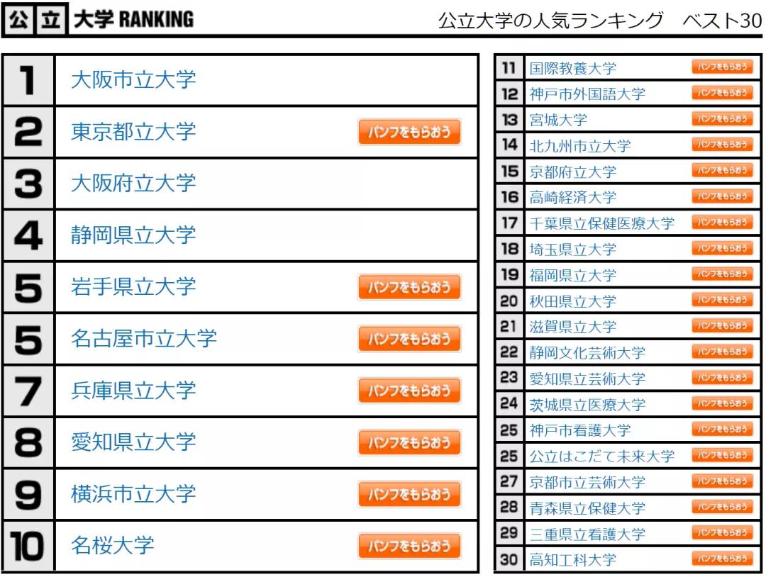 ձ<a href='https://www.igo.cn/zt/University_Rankings/' target='_blank' style='margin: 0 5px; padding-bottom: 3px;border-bottom: 1px solid #0000EE;color: #0000EE;'>ѧ</a>.jpg