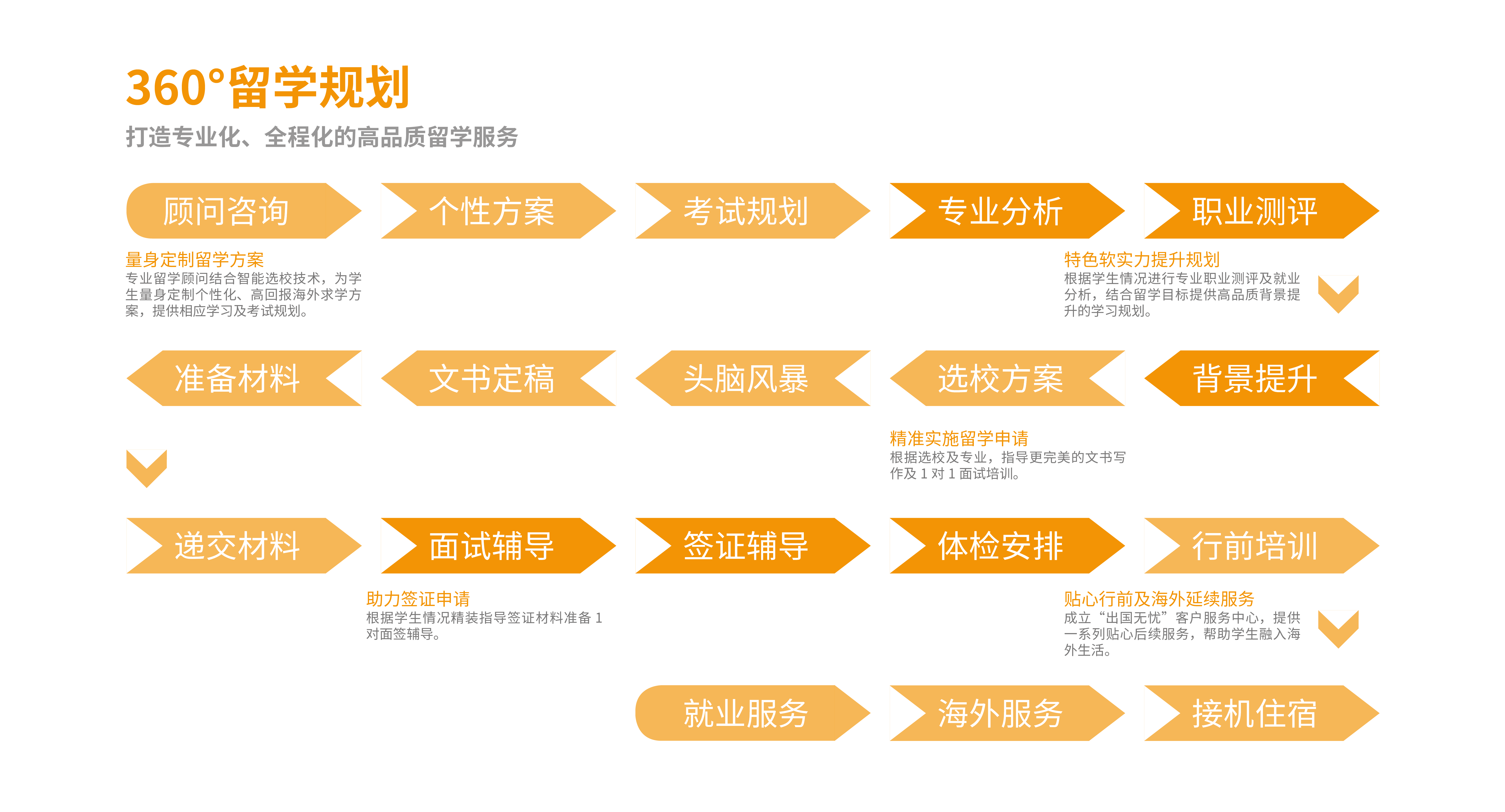 北京日语考试辅导班哪家好