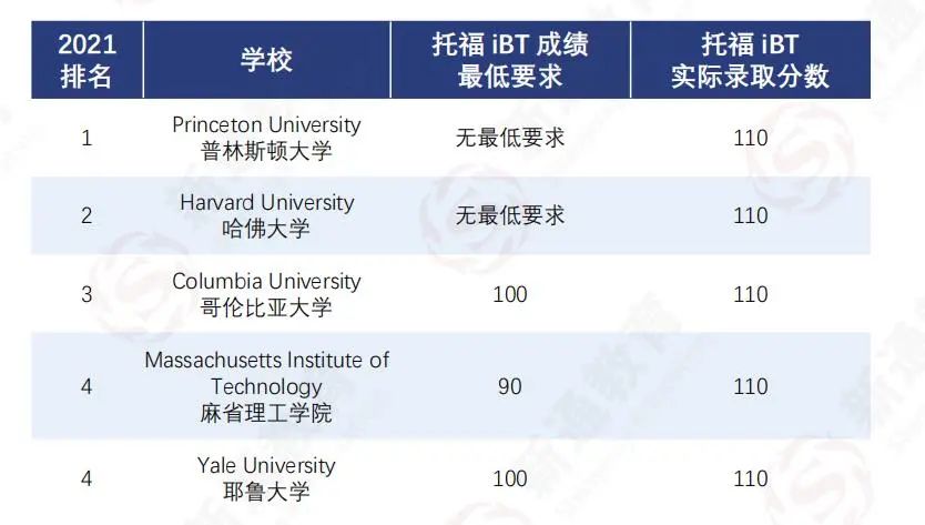 托福65分就能大学英语轻松免修+申请高校奖学金?是真的!.jpg