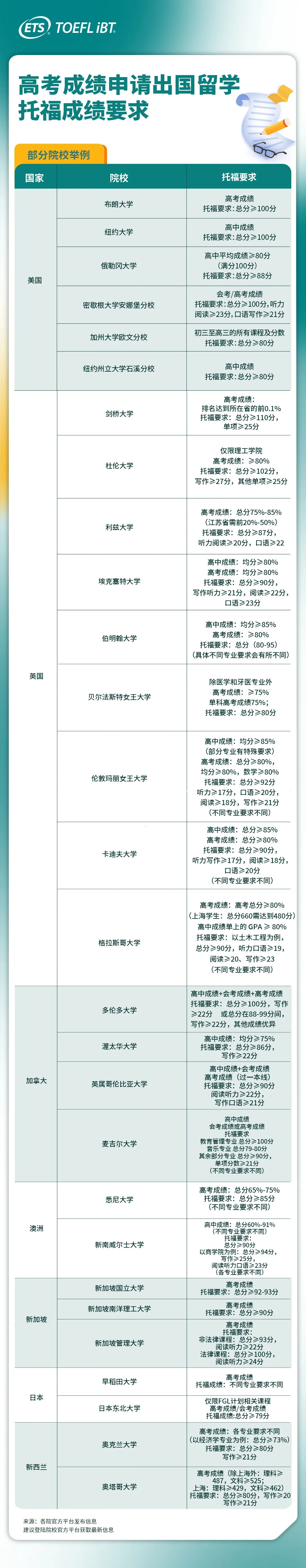 托福65分就能大学英语轻松免修+申请高校奖学金?是真的!.jpg