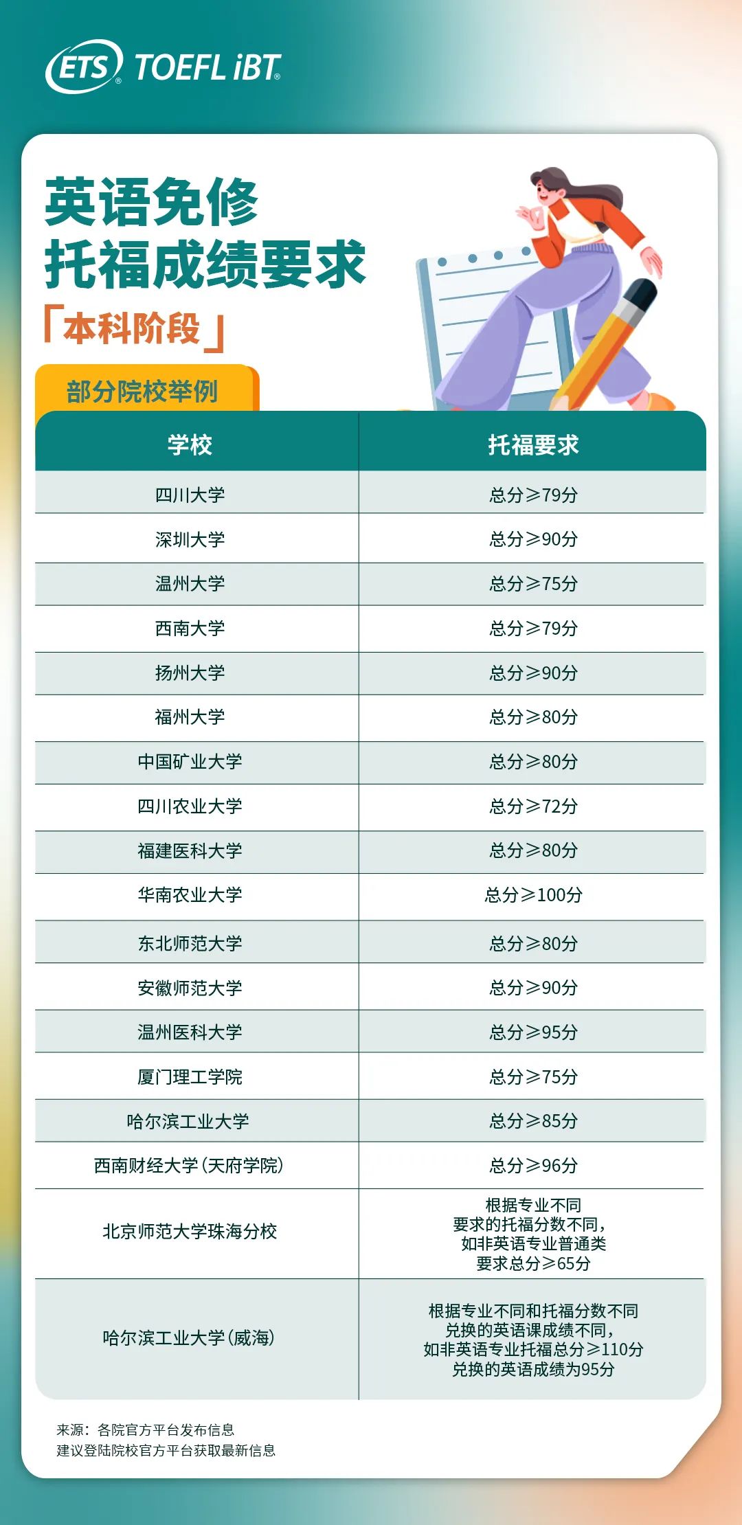 托福65分就能大学英语轻松免修+申请高校奖学金?是真的!.jpg