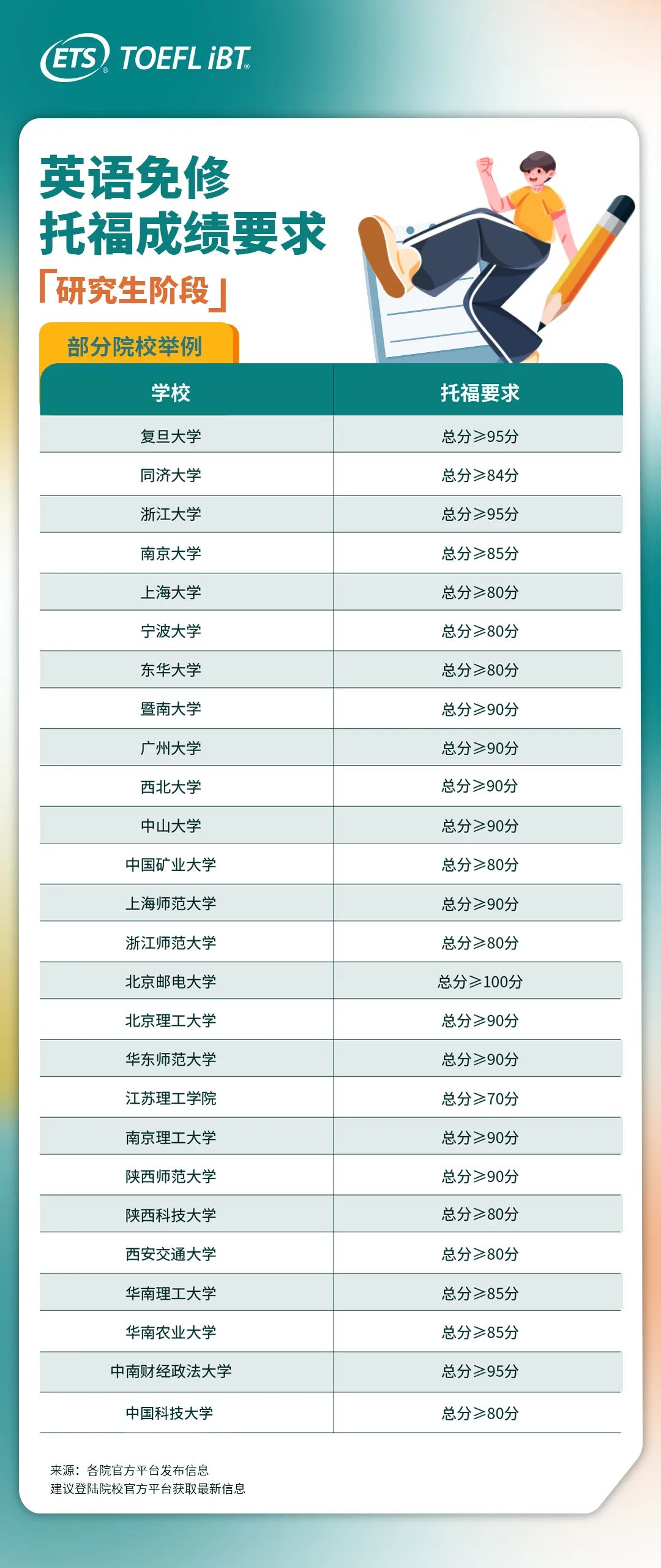 托福65分就能大学英语轻松免修+申请高校奖学金?是真的!.jpg